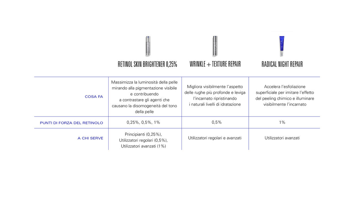 retinol education chart