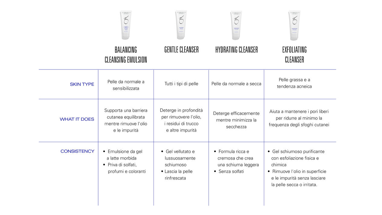cleanser comparison chart