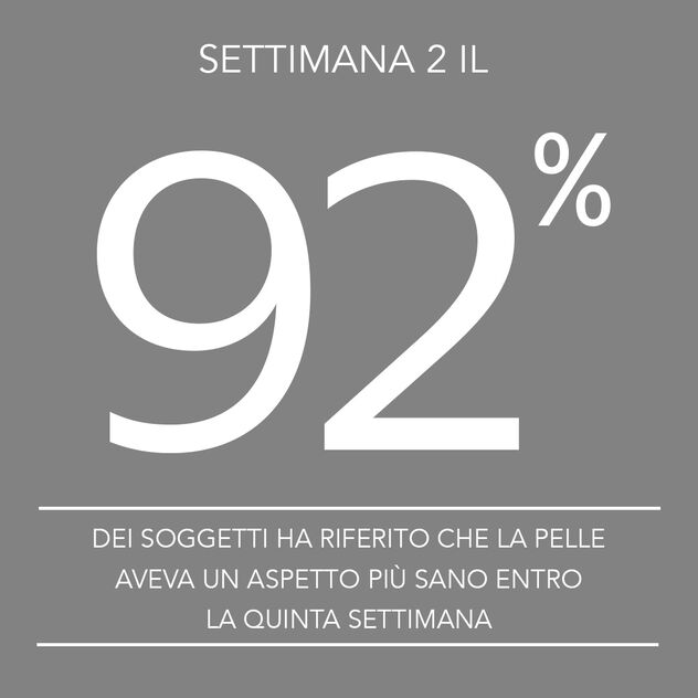 92% of subjects noticed improvement in the overall appearance of their skin by week 2
