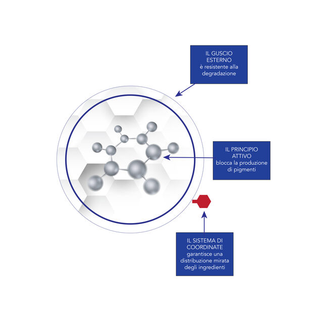 Intelligent Peptide Drone Graphic